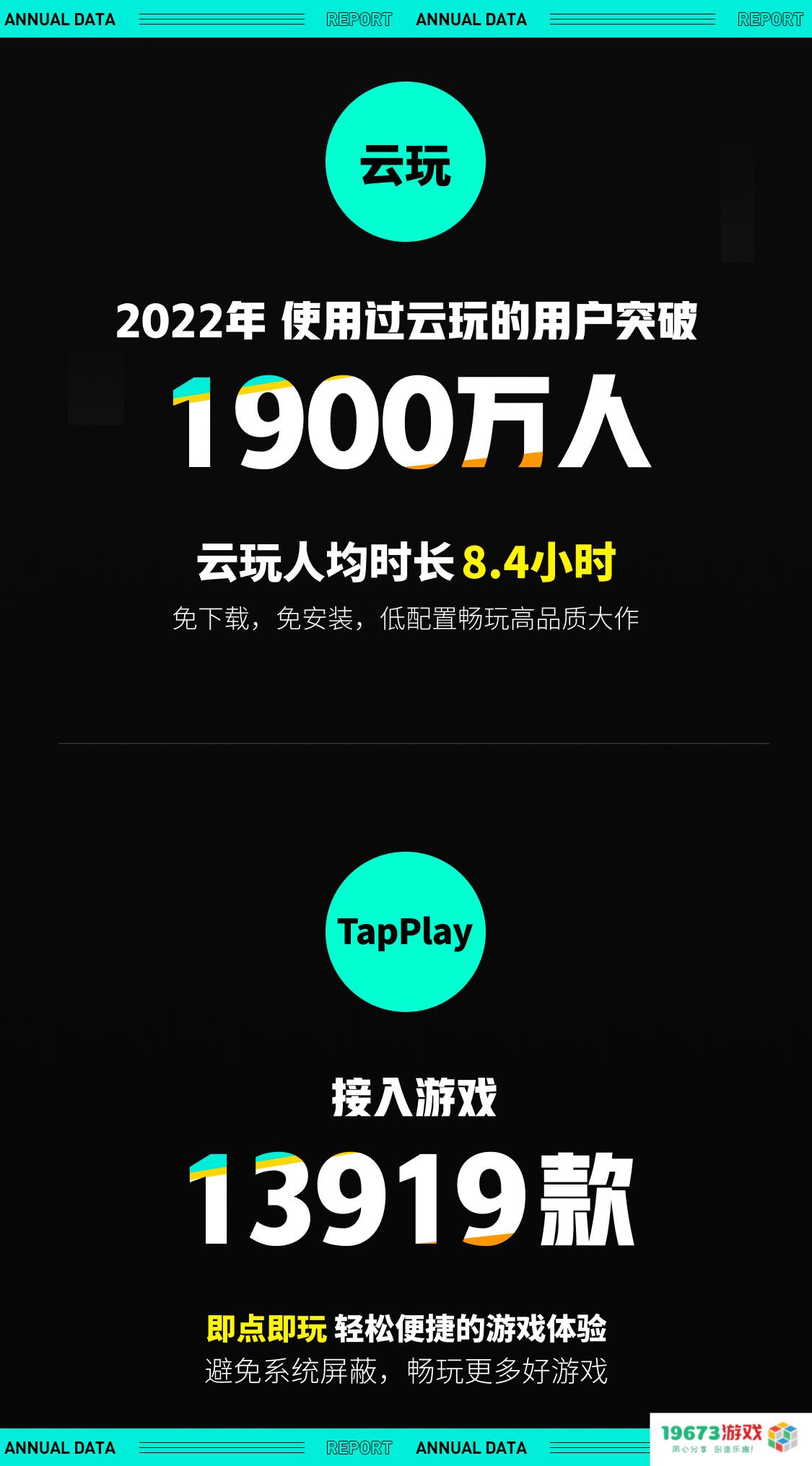 TapTap 2022 年度报告：从“玩什么游戏”到“怎样玩游戏”