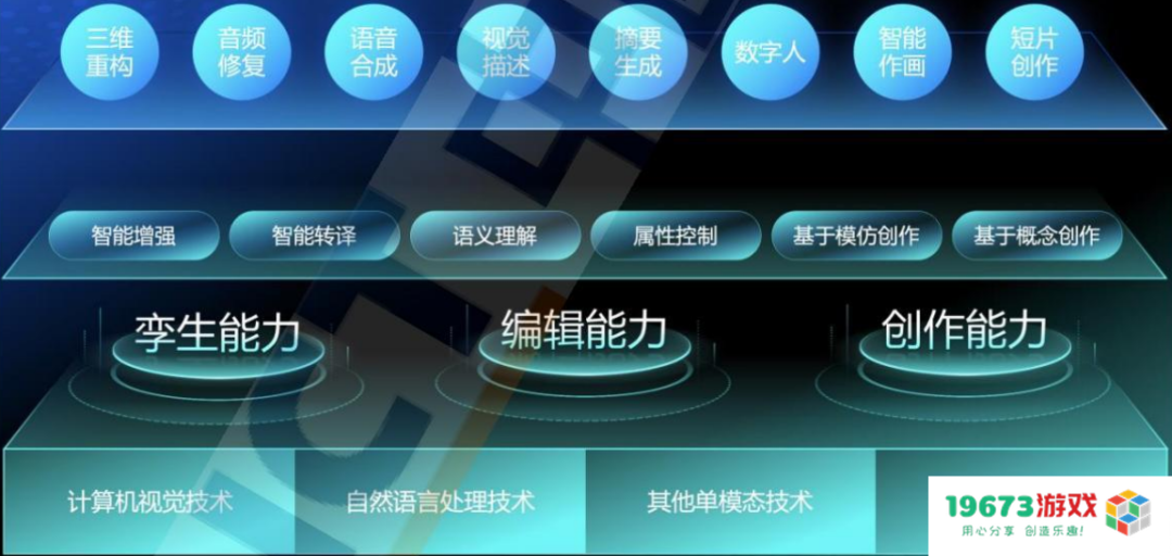 AIGC概念热度飙升，9份报告带你快速了解这个行业