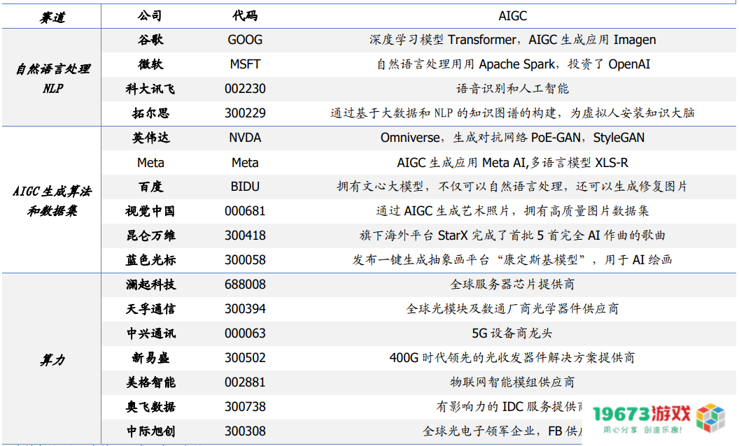 AIGC概念热度飙升，9份报告带你快速了解这个行业