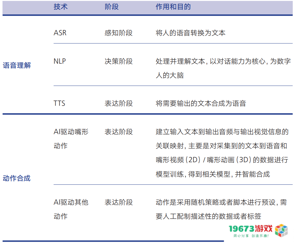 AIGC概念热度飙升，9份报告带你快速了解这个行业