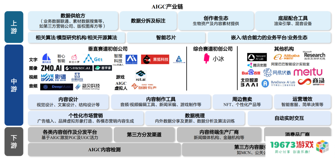 AIGC概念热度飙升，9份报告带你快速了解这个行业