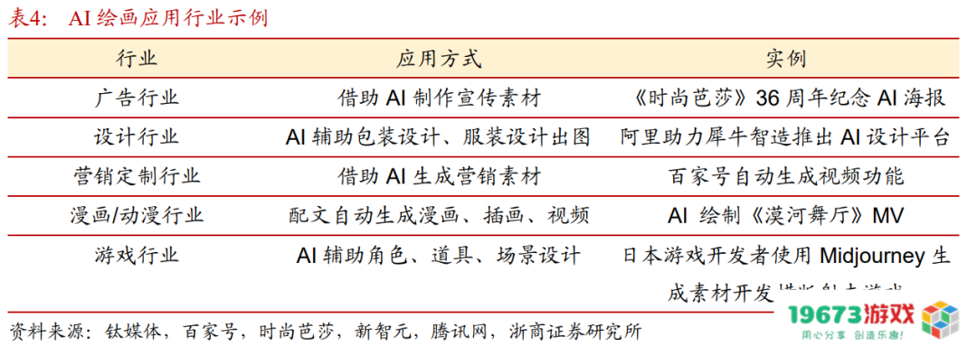 AIGC概念热度飙升，9份报告带你快速了解这个行业