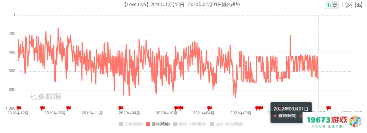游戏速递：暴雪停服游戏超100万人排队退款；《Apex英雄》宣布停服