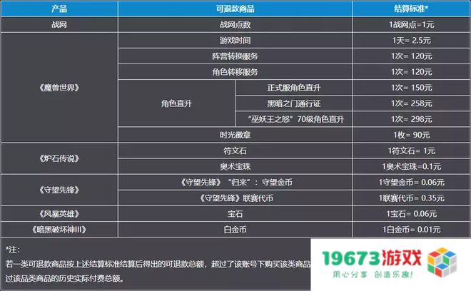 游戏速递：暴雪停服游戏超100万人排队退款；《Apex英雄》宣布停服