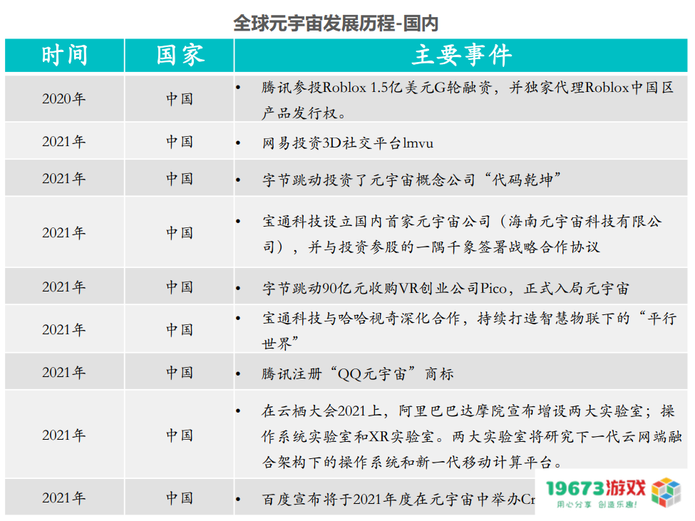 要快速了解元宇宙？这些报告可以看一看