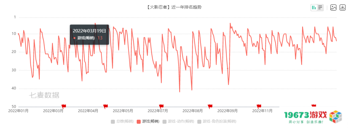 游戏速递：昆仑万维业绩预告提到的《圣境之塔》，是款什么样的游戏？