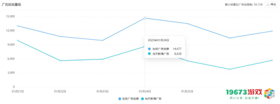 榜单、买量、产品动态，一文看完春节游戏行业重点事件（附2月新游测试表）