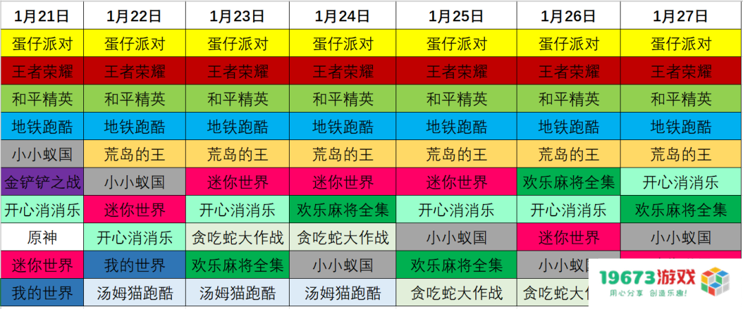 榜单、买量、产品动态，一文看完春节游戏行业重点事件（附2月新游测试表）
