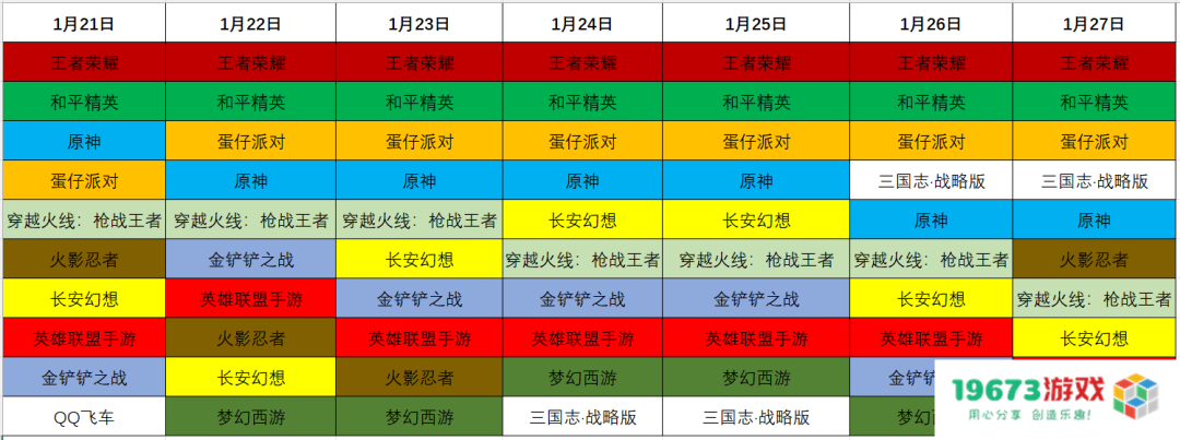 榜单、买量、产品动态，一文看完春节游戏行业重点事件（附2月新游测试表）
