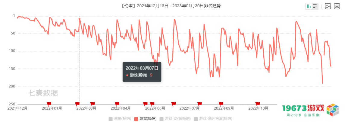 游戏速递：《崩坏：星穹铁道》预约人数破1000万，内测“老玩家们”有哪些期待或担忧