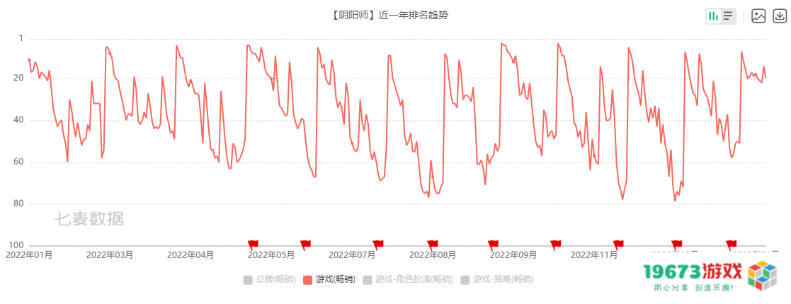 游戏速递：《崩坏：星穹铁道》预约人数破1000万，内测“老玩家们”有哪些期待或担忧