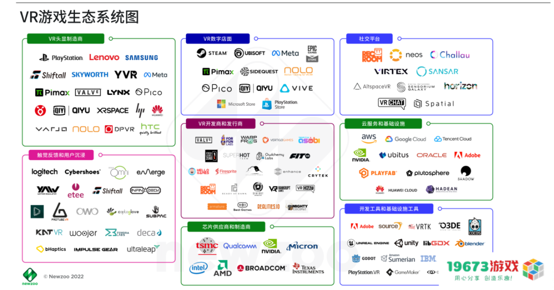 VR被机构看好带动游戏市场？这几份报告带你了解行业现状