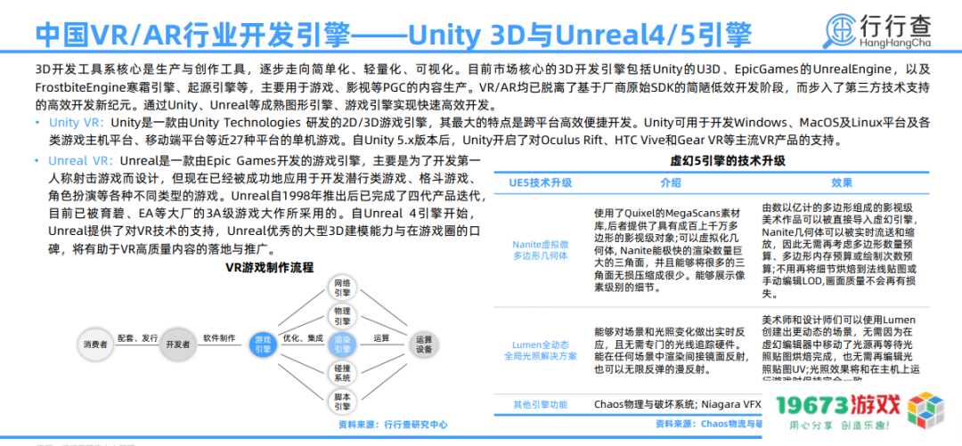 VR被机构看好带动游戏市场？这几份报告带你了解行业现状