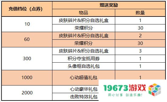 王者荣耀多多折活动怎么玩：让你轻松享受优惠，添加趣味！