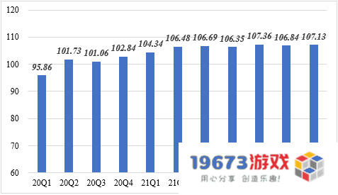 《2022中国消费预期指数最新发布：国潮经济持续升温 品牌价值成为增长的新动能》