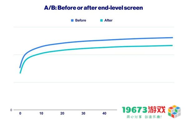 Supersonic 分享四大创新变现策略：借鉴成功广告素材，插屏广告潜力巨大