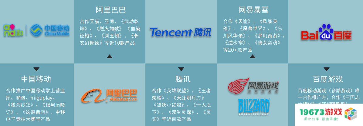 连续两年360优质供应商！成都宜友勇夺360年度“优质伙伴奖”