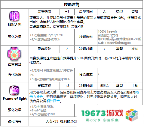 第七史诗ae,GISELLE怎么样,三色英雄ae,GISELLE详细介绍：一探究竟，这款英雄是否值得获取？