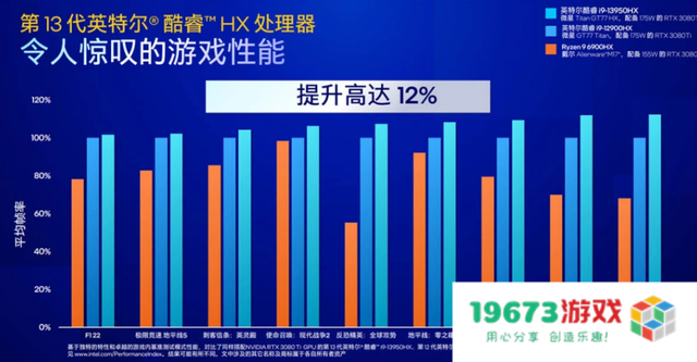 2023年CES上有哪些值得游戏行业关注的动态？