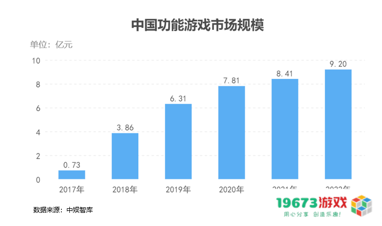 近半数游戏产业年会分论坛，都在讲同一个话题？