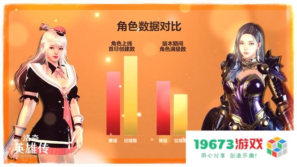 欢庆《洛奇英雄传》11周年 全新魔法女角色“晨”抢先曝光