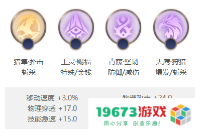 曙光英雄帕提多怎么样：实力与魅力并存，玩转战场的最佳选择