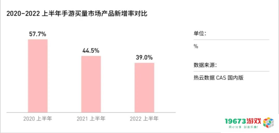 小白学游戏行业的“十万个为什么”：马化腾说的“买量”是啥？