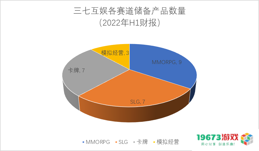 在2022年完成了“模范式”转型，这家头部游戏大厂下一步打算做什么？