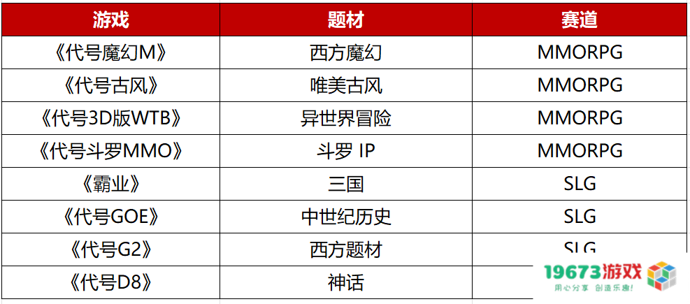 在2022年完成了“模范式”转型，这家头部游戏大厂下一步打算做什么？
