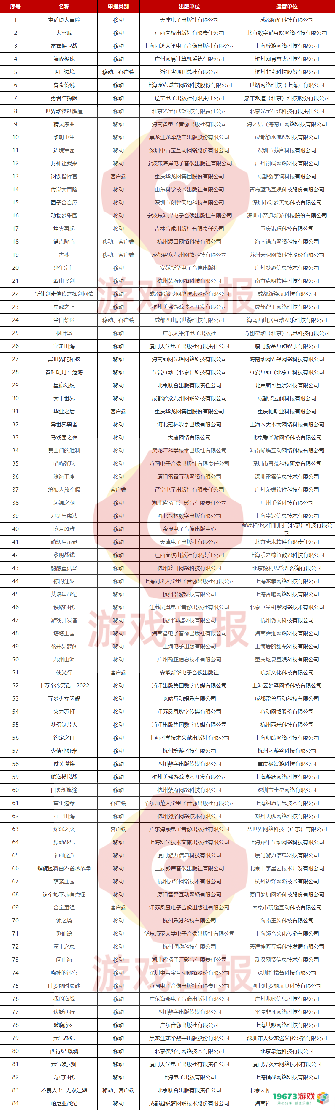 2022年最后一批版号下发，84款国产网游，44款进口游戏