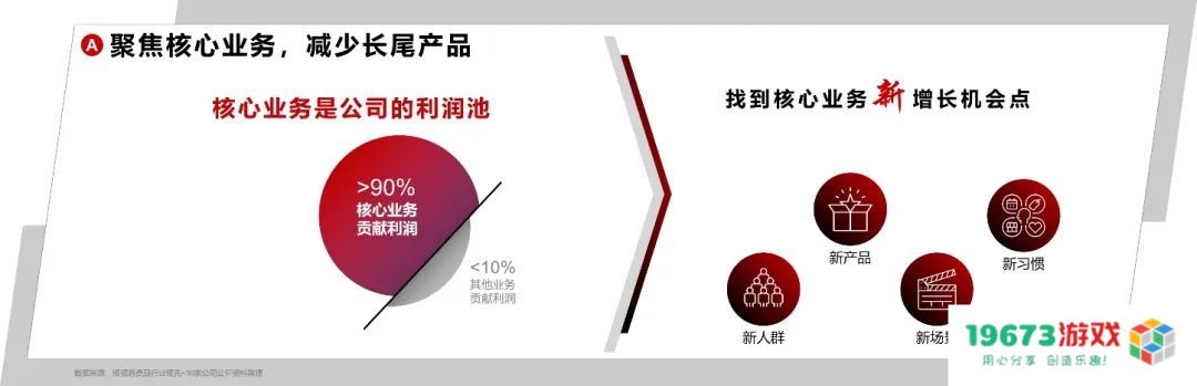 不要再讨论红利了，品牌需要的是复利