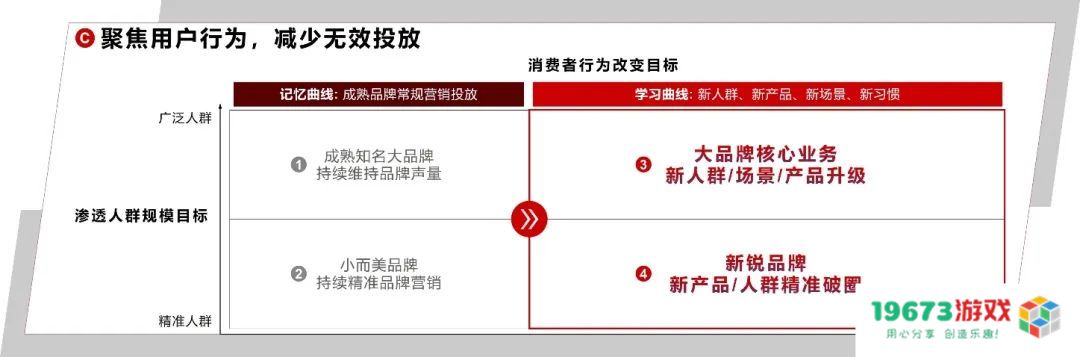 不要再讨论红利了，品牌需要的是复利