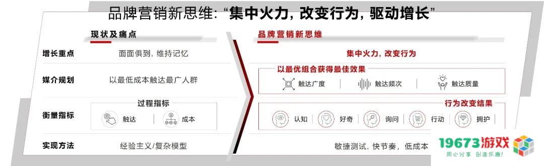 不要再讨论红利了，品牌需要的是复利