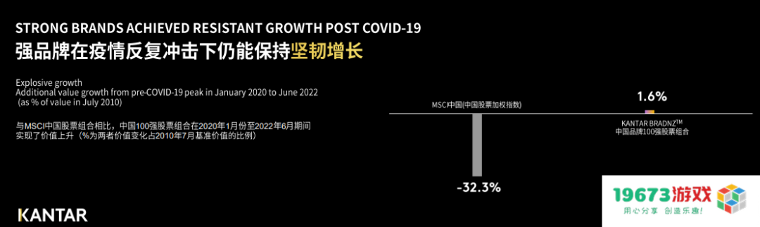 不要再讨论红利了，品牌需要的是复利