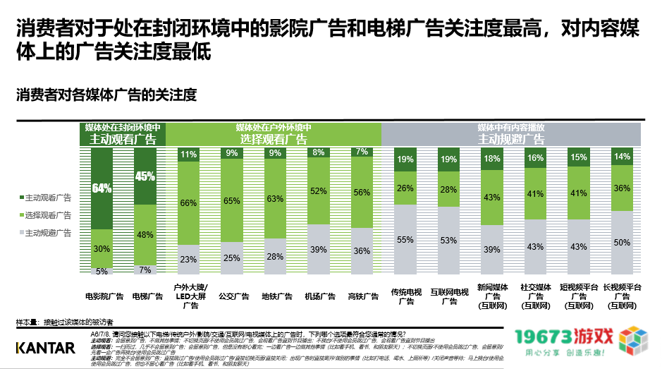 不要再讨论红利了，品牌需要的是复利