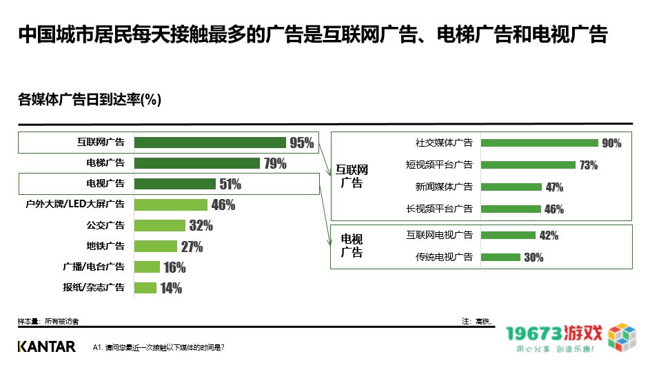 不要再讨论红利了，品牌需要的是复利