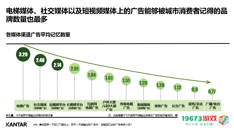 不要再讨论红利了，品牌需要的是复利