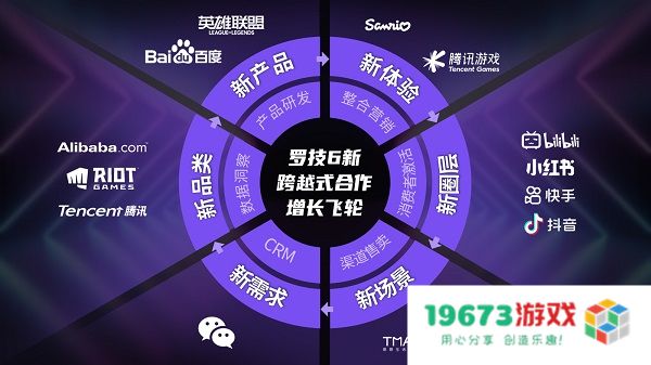 罗技兴趣营销 #超级大玩家  荣获2022年金投赏金奖，入选金投赏营销案例库