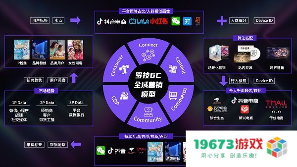 罗技兴趣营销 #超级大玩家  荣获2022年金投赏金奖，入选金投赏营销案例库