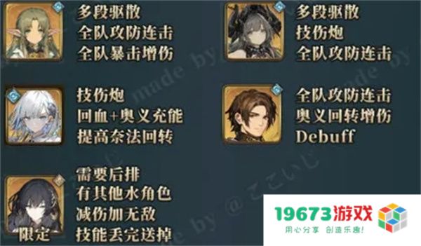 风之痕迹诺维克水属性配队攻略