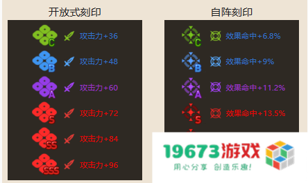 第七史诗伊安怎么样,三星英雄伊安详细介绍：从无到有的逆袭之路！ 看她如何引领风潮