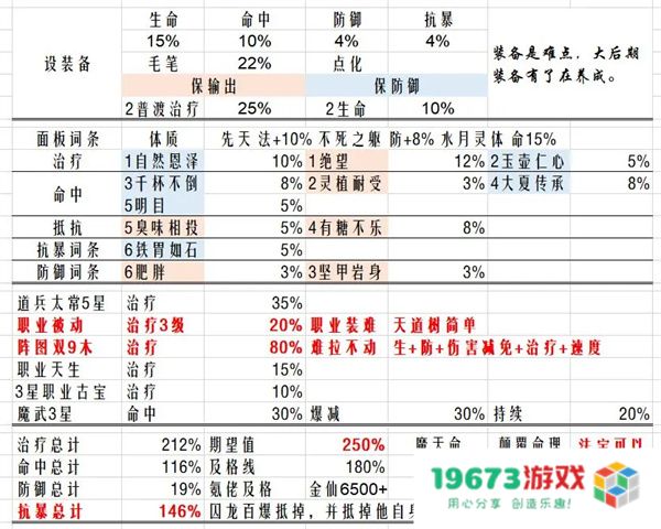 最强祖师魔苜蓿法宝炼化推理