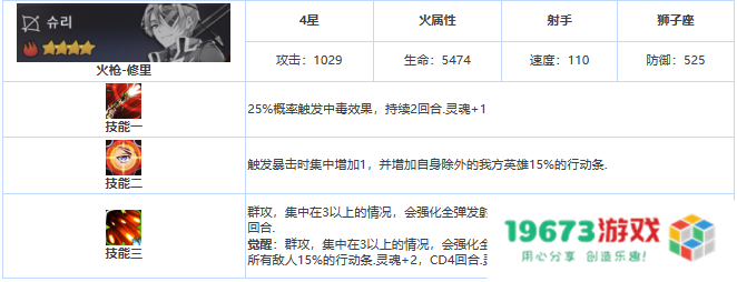第七史诗修里怎么样,四星英雄修里详细介绍：他究竟有何魅力，值得玩家无限追捧？