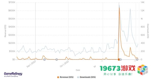 GameRefinery月评：11月手游市场一览
