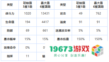 第七史诗吉祥物海兹怎么样,三星英雄吉祥物海兹详细介绍：让我们拭目以待！海兹的魅力无可抵挡！