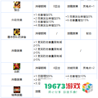 第七史诗混沌教屠杀追击者怎么样,三星英雄混沌教屠杀追击者详细介绍：你绝对想不到的强大与技巧！