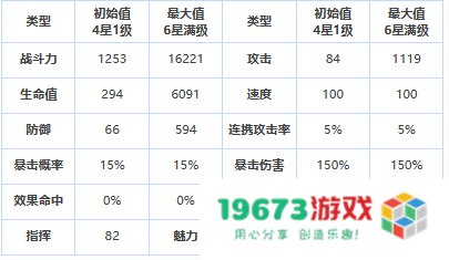 第七史诗卡瓦朱怎么样,四星英雄卡瓦朱详细介绍：超强策略，带你领略战斗的无穷乐趣