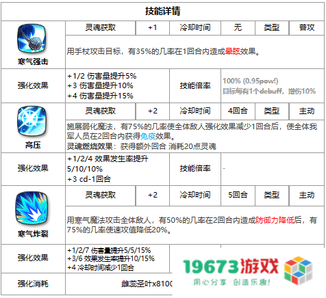 第七史诗捷娜怎么样,三星英雄捷娜详细介绍：绝世强者背景与战斗解析