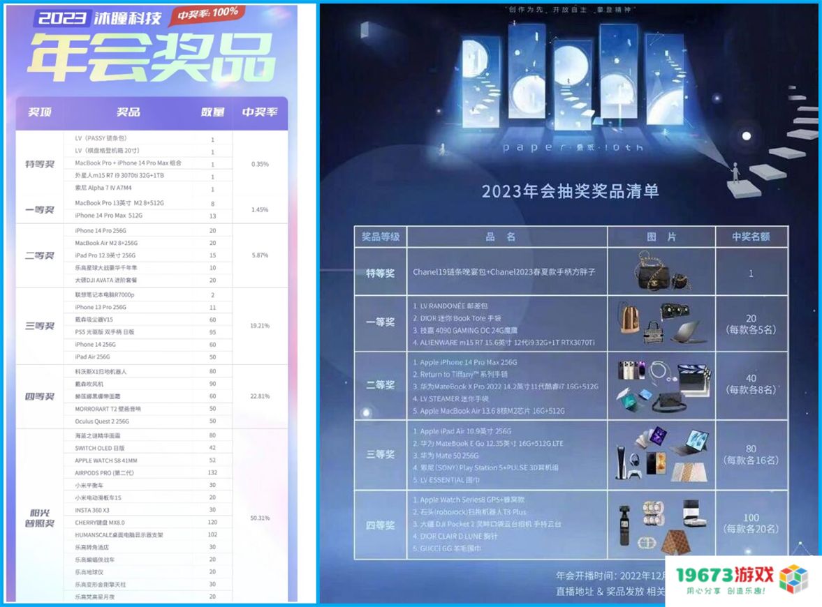 一周游闻：贪玩游戏运营商中旭未来冲刺IPO；上海两家游戏公司年会奖品曝光