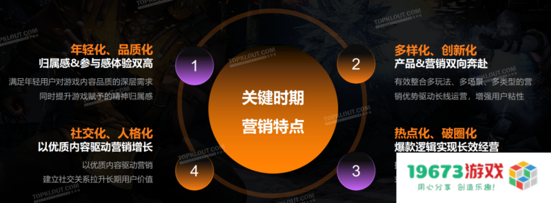 《微博游戏行业营销生态白皮书》发布 社交成游戏营销关键词